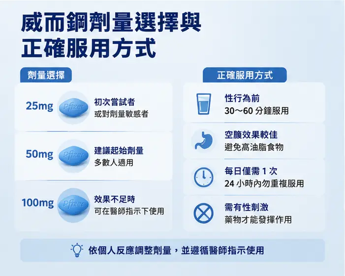 🔍 威而鋼劑量選擇與正確服用方式 🔍 威而鋼劑量選擇與正確服用方式