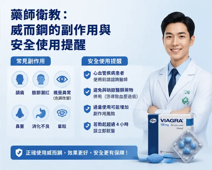 🩺 藥師衛教:威而鋼的副作用與安全使用提醒 🩺 藥師衛教:威而鋼的副作用與安全使用提醒