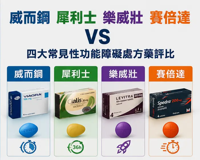 🆚 四大常見性功能障礙處方藥評比 🆚 四大常見性功能障礙處方藥評比