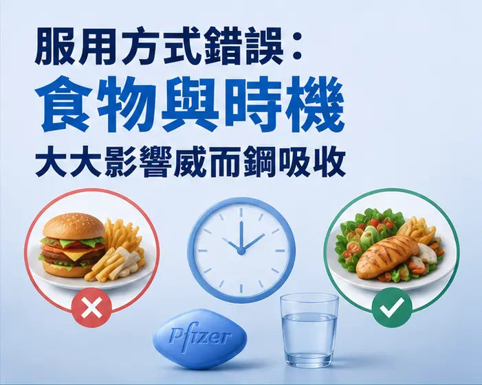 🍔 服用方式錯誤:食物與時機大大影響威而鋼吸收 🍔 服用方式錯誤:食物與時機大大影響威而鋼吸收