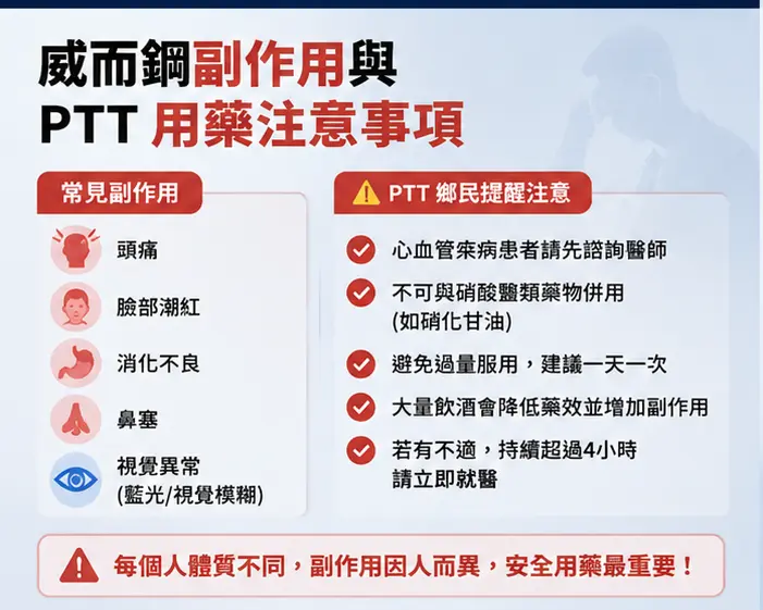 ⚠️ 威而鋼副作用與PTT用藥注意事項 ⚠️ 威而鋼副作用與PTT用藥注意事項