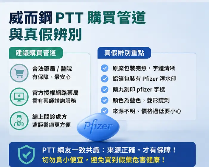 🛒 威而鋼PTT購買管道與真假辨別 🛒 威而鋼PTT購買管道與真假辨別