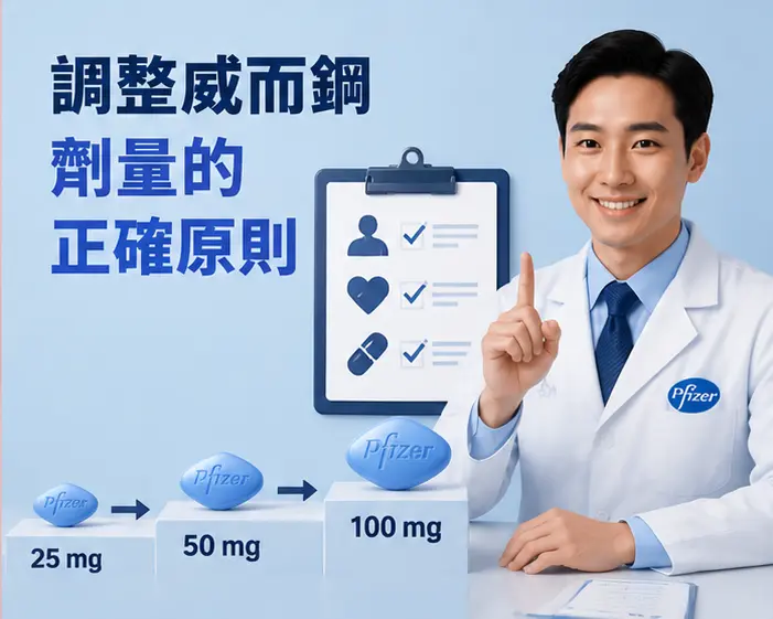 🩺 調整威而鋼劑量的正確原則