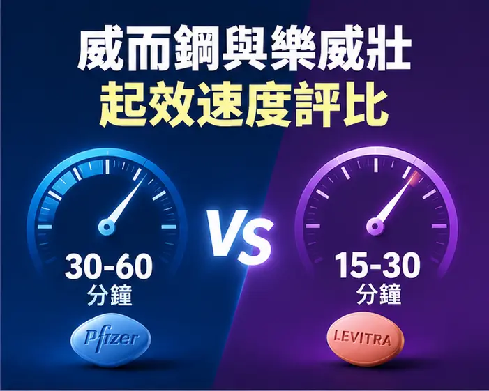 ⏱️ 威而鋼與樂威壯起效速度評比