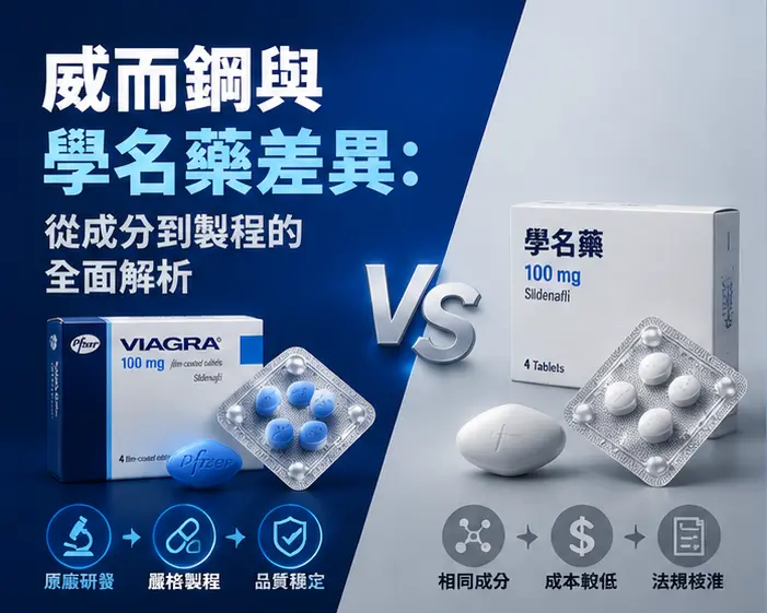 💊 威而鋼與學名藥差異:從成分到製程的全面解析 💊 威而鋼與學名藥差異:從成分到製程的全面解析