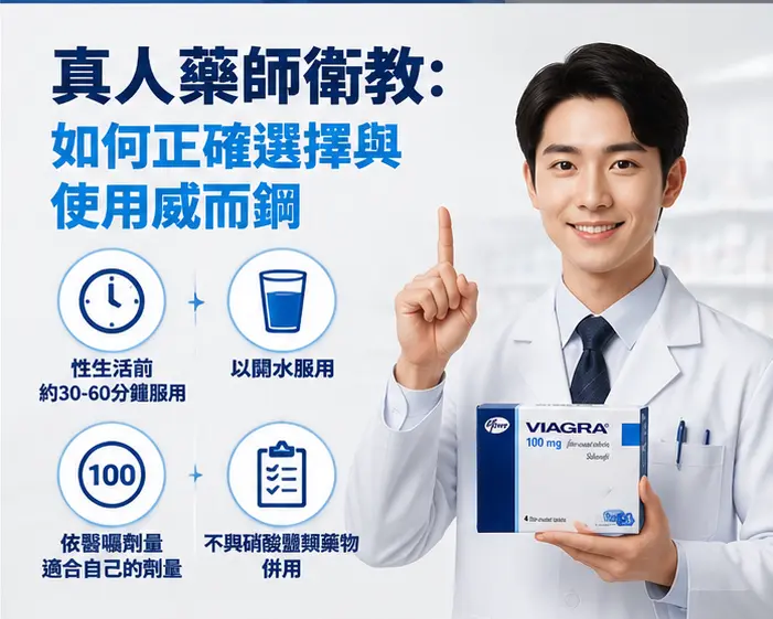 👨⚕️ 真人藥師衛教:如何正確選擇與使用威而鋼 👨⚕️ 真人藥師衛教:如何正確選擇與使用威而鋼
