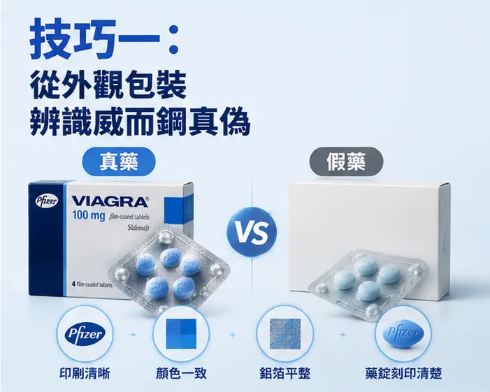 🔍 技巧一:從外觀包裝辨識威而鋼真偽 🔍 技巧一:從外觀包裝辨識威而鋼真偽