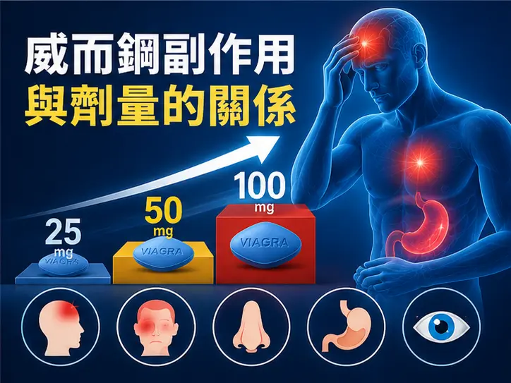 🌡️ 威而鋼常見副作用與劑量的關係