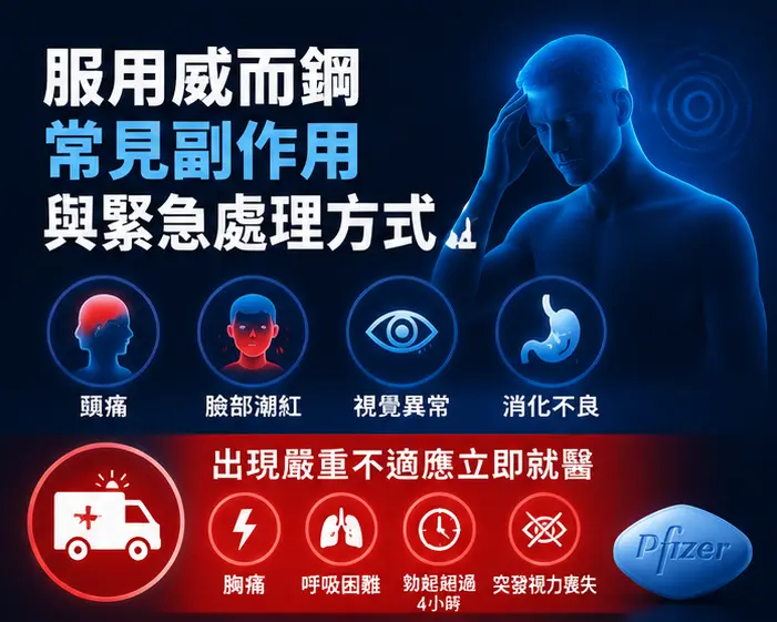 🔍 服用威而鋼常見副作用與緊急處理方式
