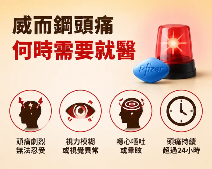 ⚠️ 威而鋼頭痛何時需要就醫