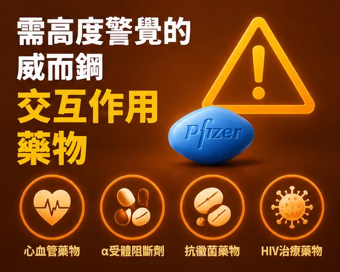 ⚠️ 需高度警覺的威而鋼交互作用藥物 ⚠️ 需高度警覺的威而鋼交互作用藥物