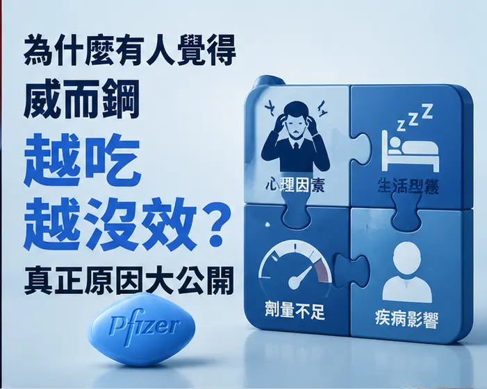 🔍 為什麼有人覺得威而鋼越吃越沒效？真正原因大公開