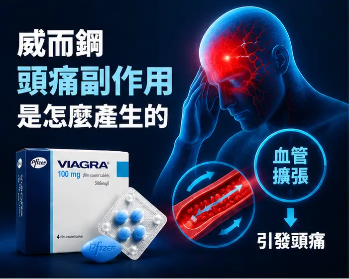 💊 威而鋼頭痛副作用是怎麼產生的