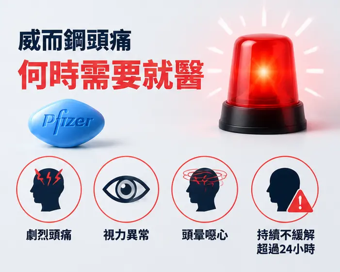 ⚠️ 威而鋼頭痛何時需要就醫