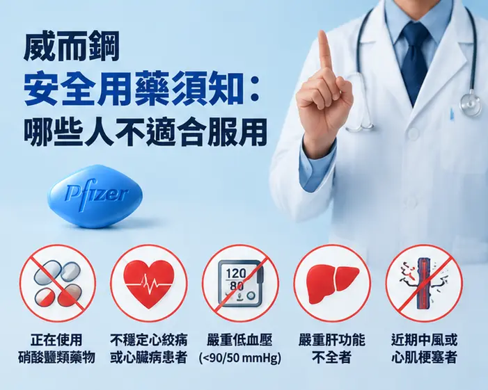 🩺 威而鋼安全用藥須知：哪些人不適合服用