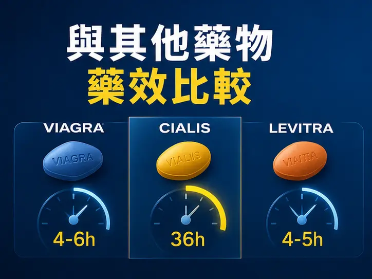 🔄 威而鋼與其他壯陽藥的藥效比較