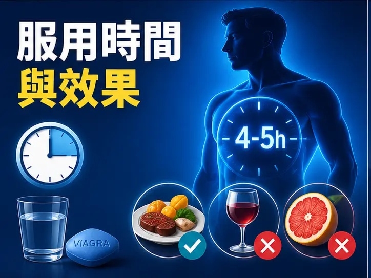 ⏰ 威而鋼服用時間與效果：正確用法才有效