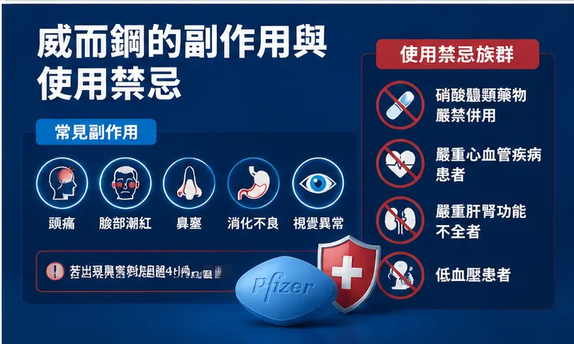 ⚠️ 威而鋼的副作用與使用禁忌注意事項